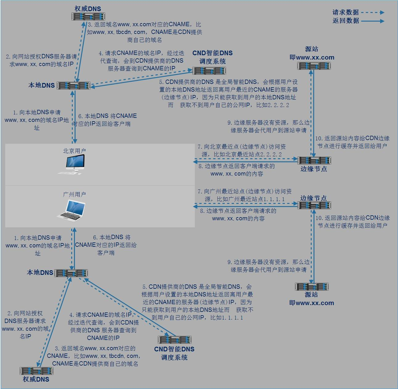 Rlin 企业级NoSQL数据库Redis - rlin的运维笔记