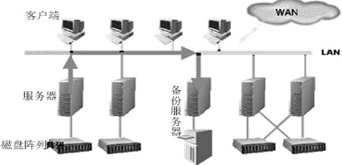 Rlin 网络文件共享服务 - rlin的运维笔记