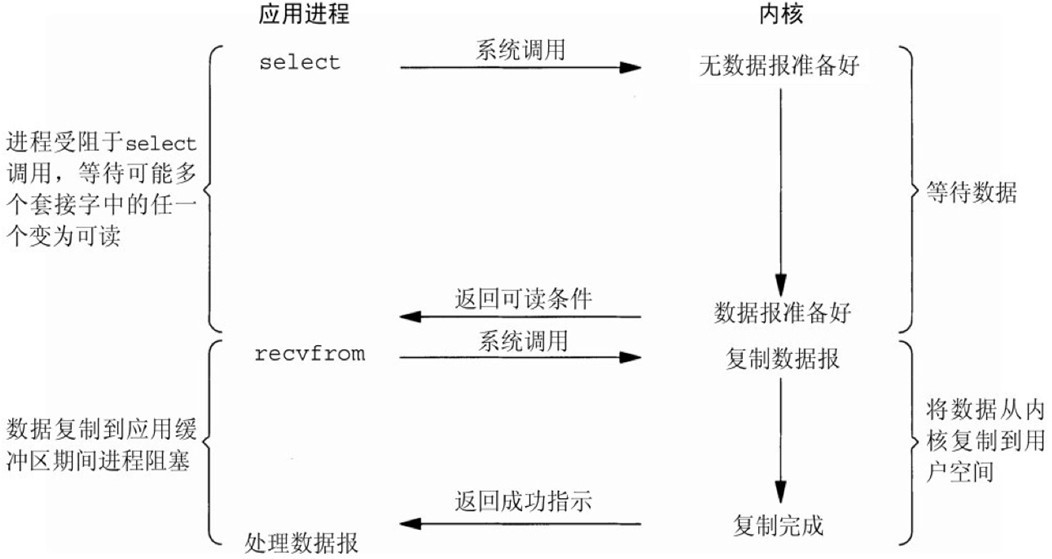 Rlin 高性能WEB服务Nginx(一)介绍Nginx - rlin的运维笔记